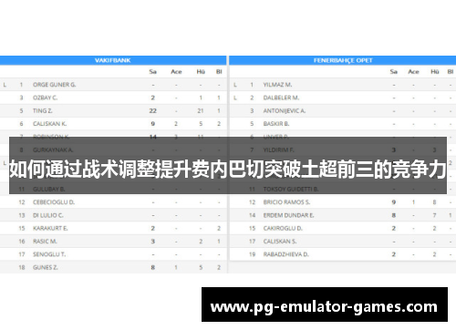 如何通过战术调整提升费内巴切突破土超前三的竞争力