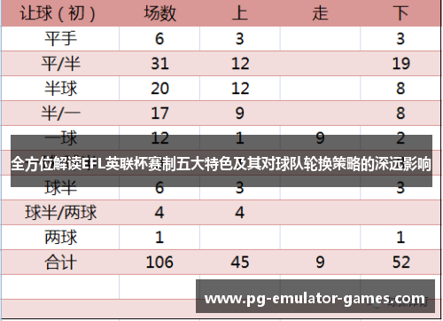全方位解读EFL英联杯赛制五大特色及其对球队轮换策略的深远影响