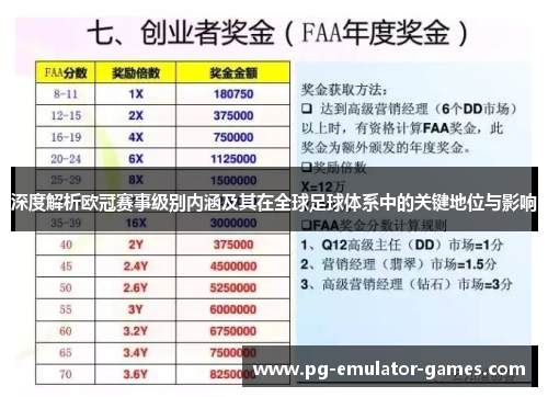 深度解析欧冠赛事级别内涵及其在全球足球体系中的关键地位与影响 深度解析欧冠赛事级别内涵及其在全球足球体系中的关键地位与影响