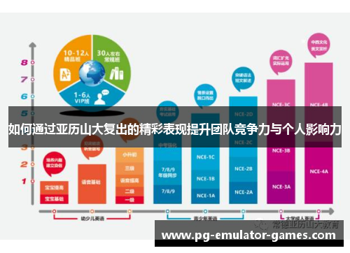 如何通过亚历山大复出的精彩表现提升团队竞争力与个人影响力