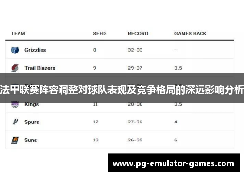 法甲联赛阵容调整对球队表现及竞争格局的深远影响分析