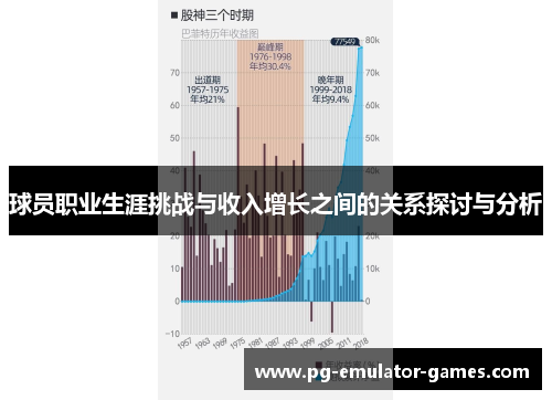 球员职业生涯挑战与收入增长之间的关系探讨与分析 球员职业生涯挑战与收入增长之间的关系探讨与分析
